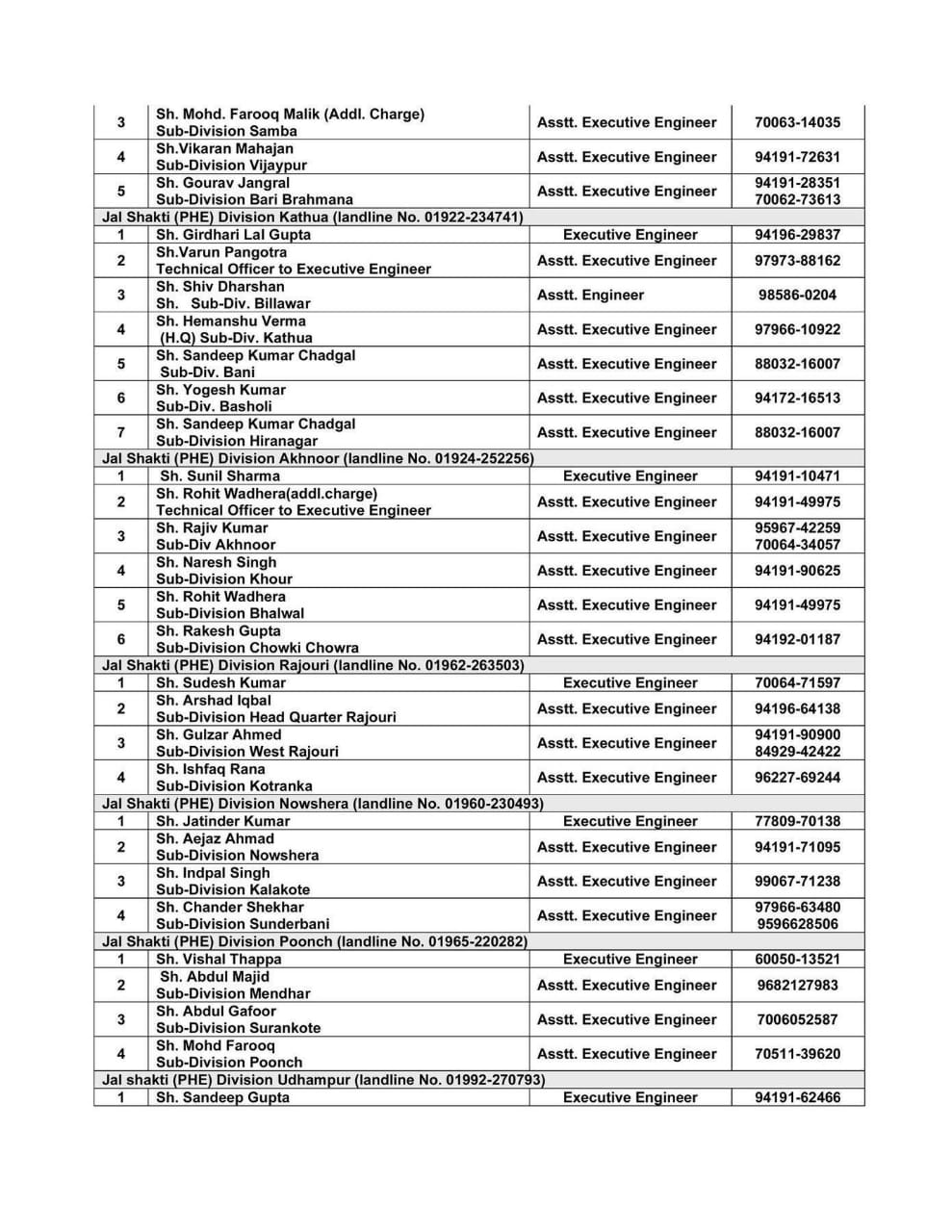 Arrangement of Drinking Water Supply During Flood-Related Disruption Arrangement of Drinking Water Supply During Flood-Related Disruption