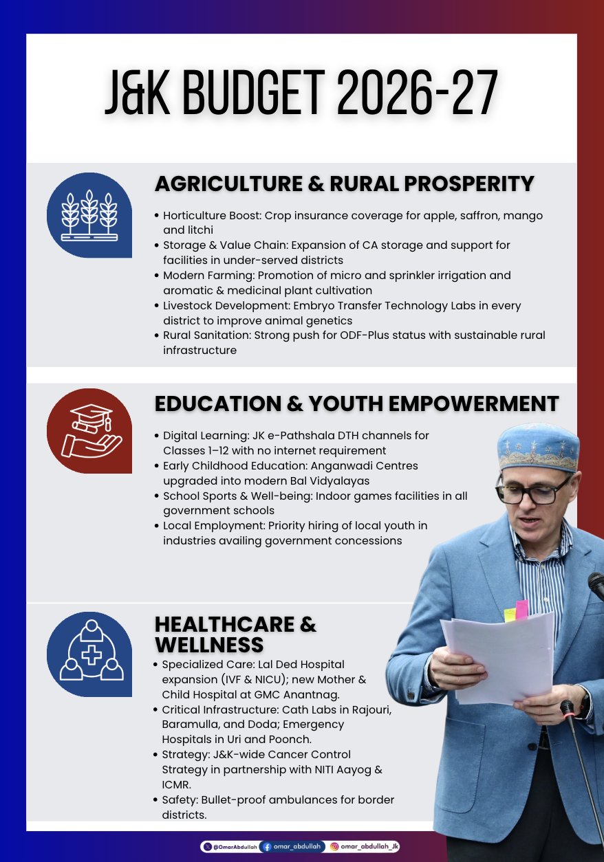 J&K Budget 2026-27.